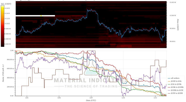 CVD 차트 파이어 차트 (Fire Chart)