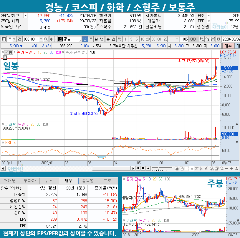 장마_태풍_홍수_관련주_경농