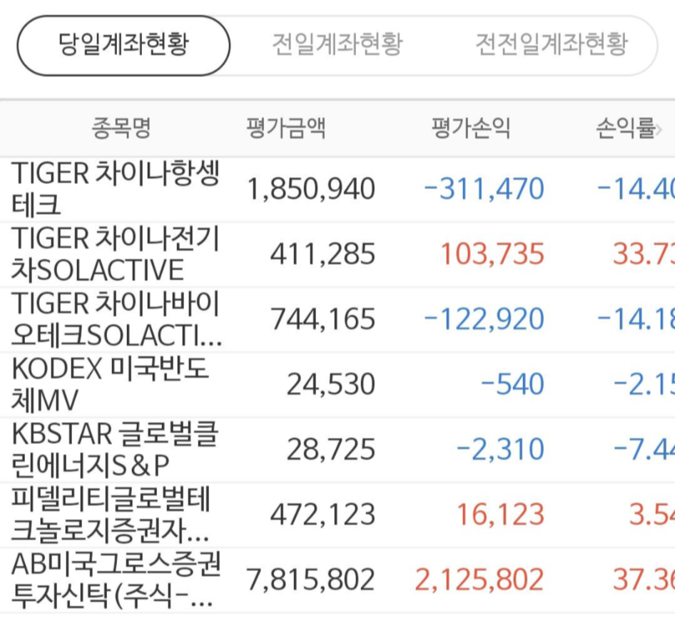 연금저축펀드, 개인연금 운용 상품 별 수익률