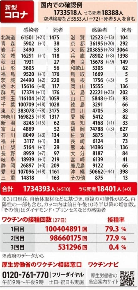  일본 코로나 사실 상 종식..."너무 부럽다"