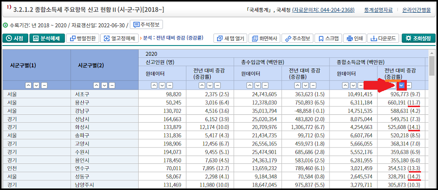 전년-대비-종합소득금액-증감률