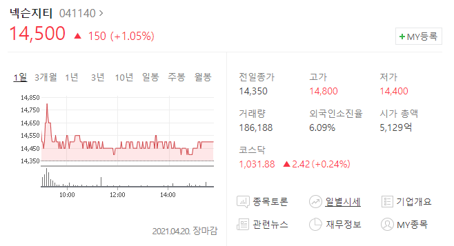  넥슨지티 주가 분석