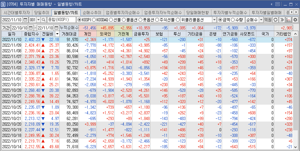 코스피 코스닥 투자자별 일별 매매추이