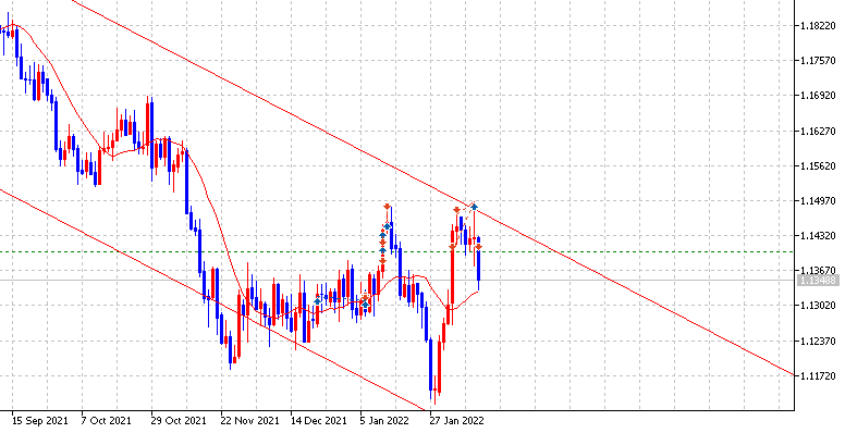 EURSUD DAILY