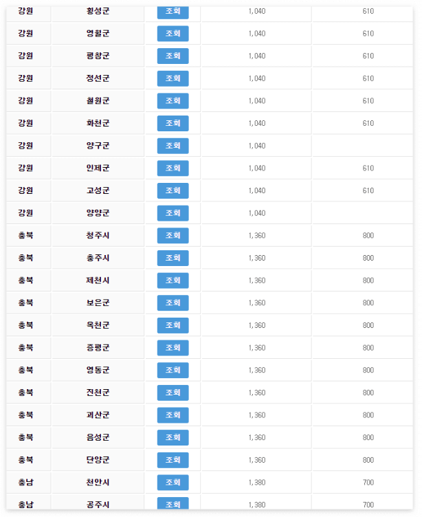전기차 보조금