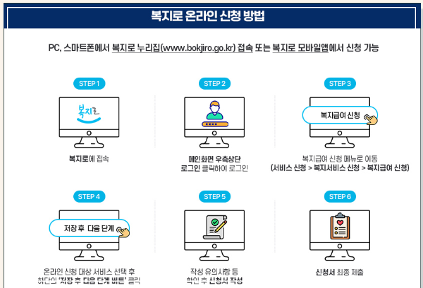 복지로 온라인 신청방법