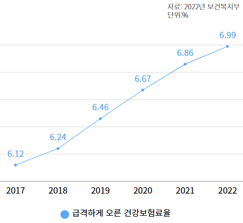 준조세