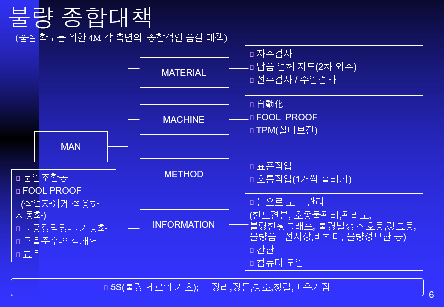  4M(이상원인)교육자료