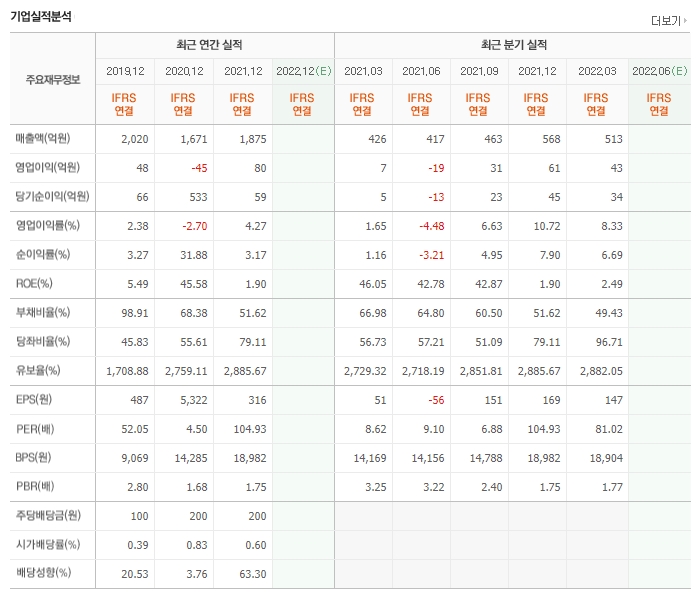 삼성출판사-실적