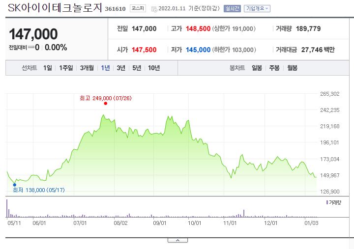 전기차 2차전지 주가 전망 SKC SK아이이테크놀로지(SKIET) 주식 코스피 관심 종목 추가.