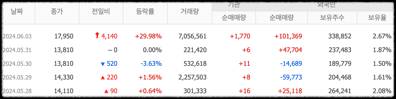 한국석유 투자자 매매동향