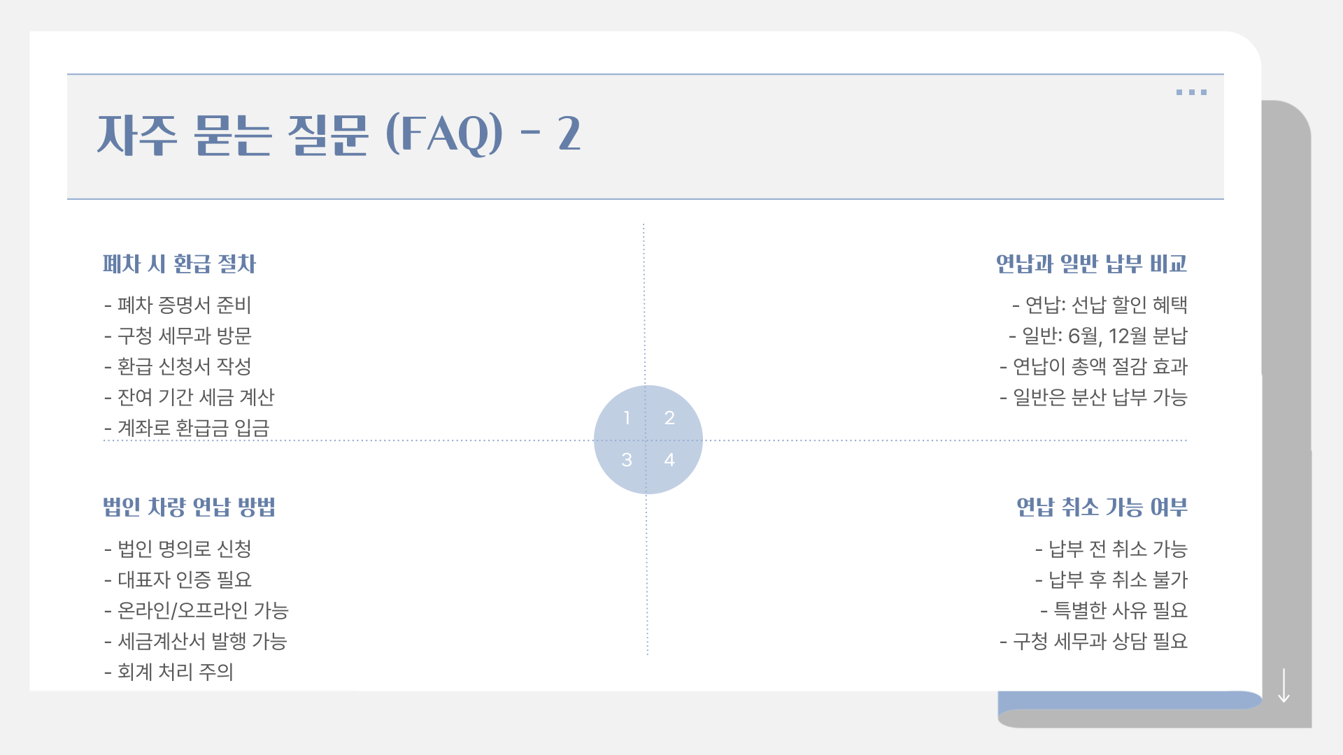 2025년 자동차세 연납 자주 묻는 질문 2