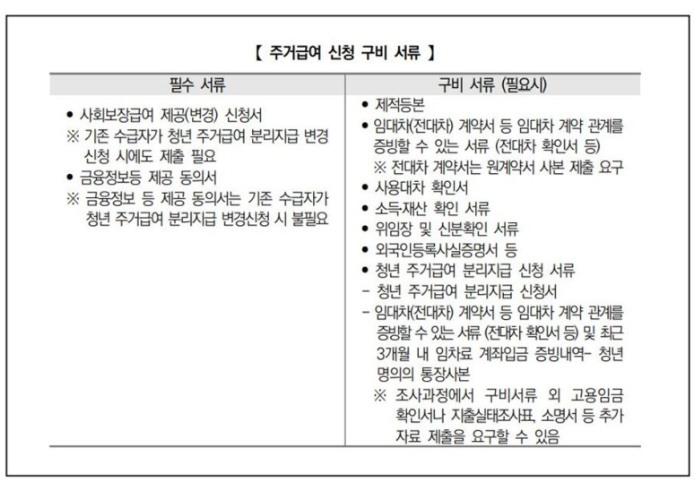 주거급여신청서류