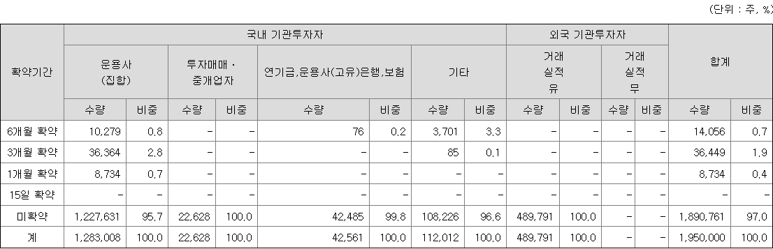 씨메스 보호예수
