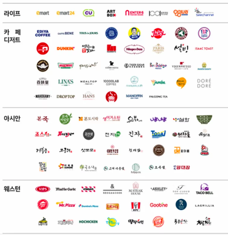 ë¨¸ì§€í¬ì¸íŠ¸ ì‚¬ìš©ì²˜ ì‚¬ìš©ë°©ë²• ë¨¸ì§€í¬ì¸íŠ¸ í• ì¸êµ¬ë§¤