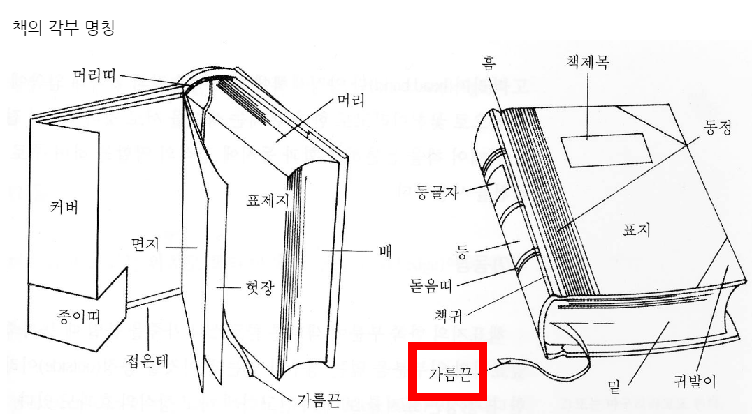 책의-각부-명칭-사진-사진