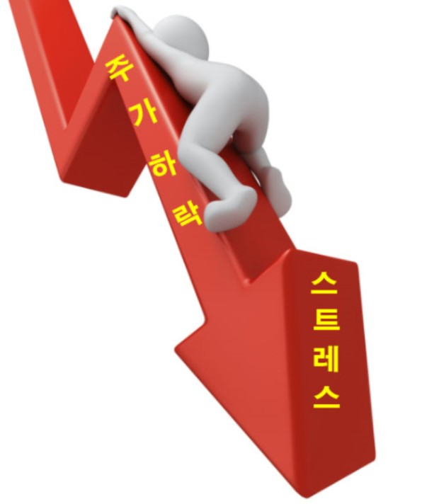  지수가 하락할 때 데이 트레이더의 마음가짐 (주식 단타매매)