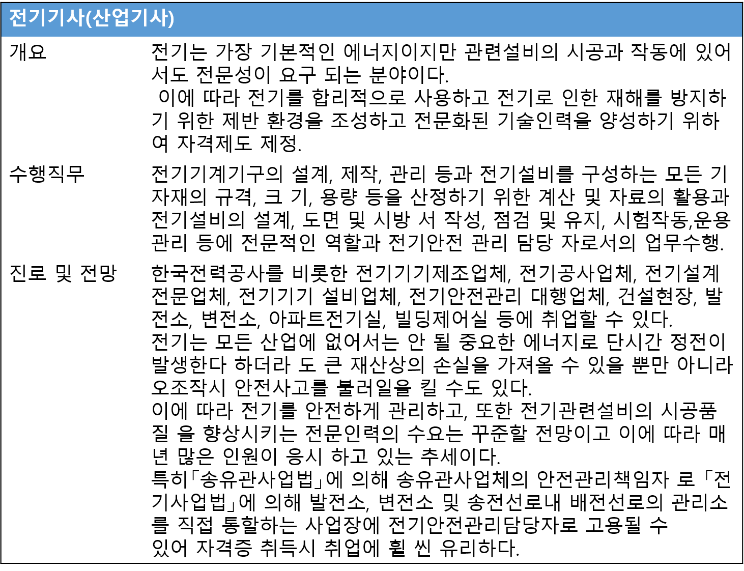 전기기사(산업기사)