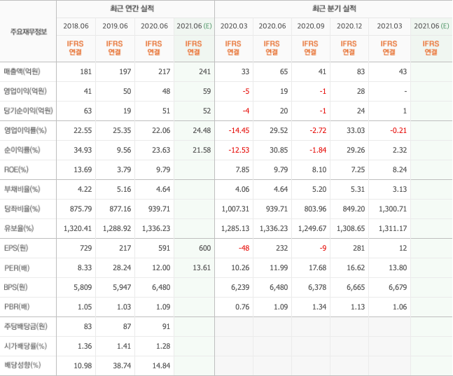 보안-관련주-보안-대장주-10종목