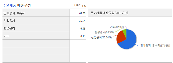 한솔제지_주요제품