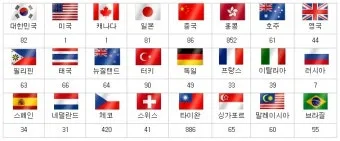 국제전화 국가번호 나라별 완벽 정리 전 세계 국가코드 한눈에 보기_2
