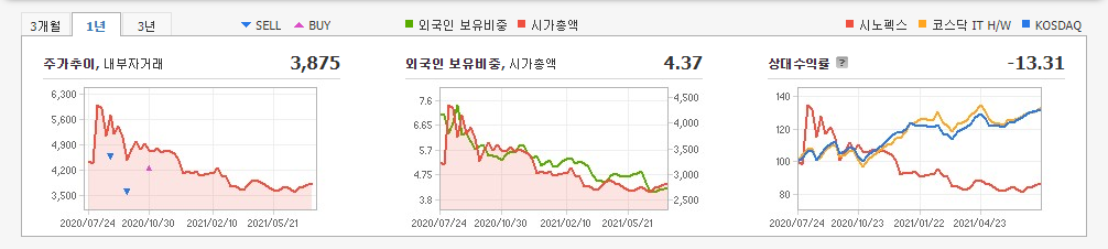 MLCC-관련주