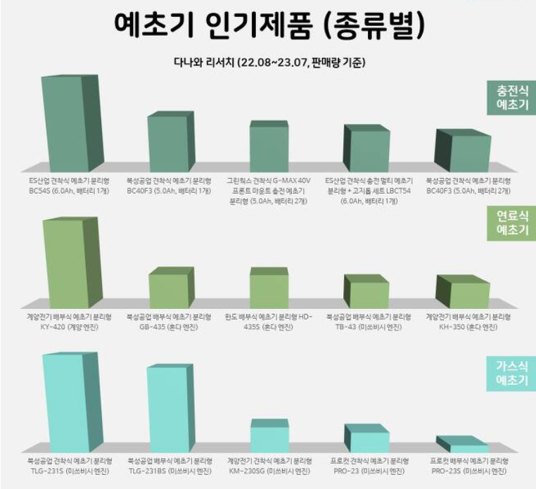 예초기 가격비교 추천