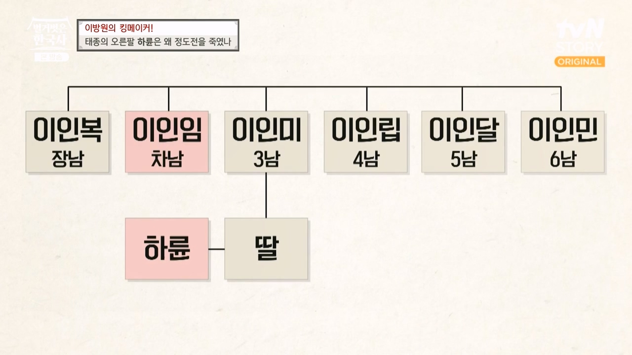 벌거벗은 한국사.E72.230907p-NEXT.mp4_20240410_151337.110.jpg