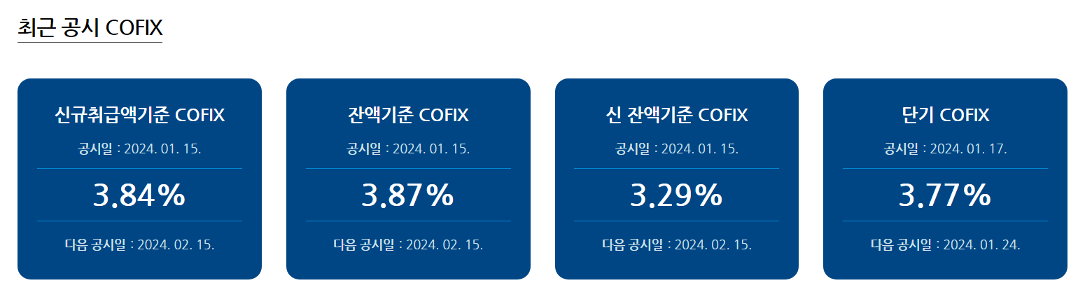 은행연합회 최근 공시 코픽스