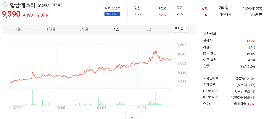  니켈 관련주 대장주 TOP6