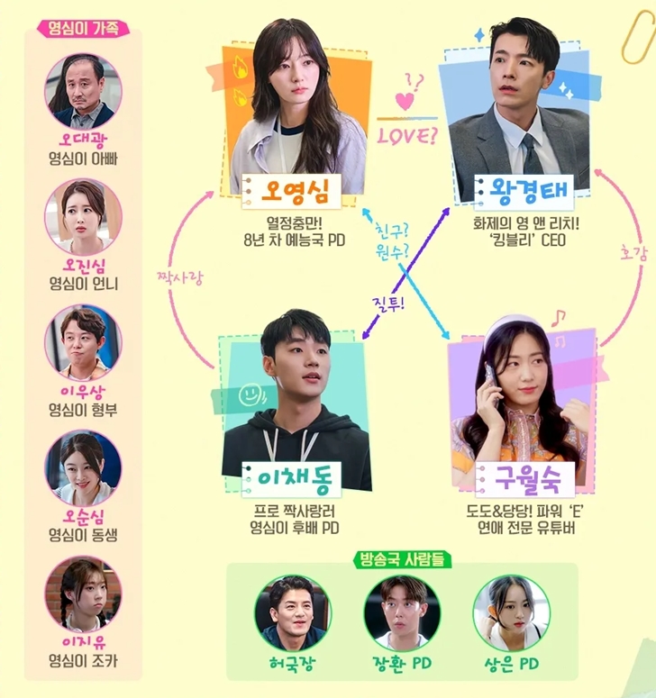 오! 영심이 인물관계도