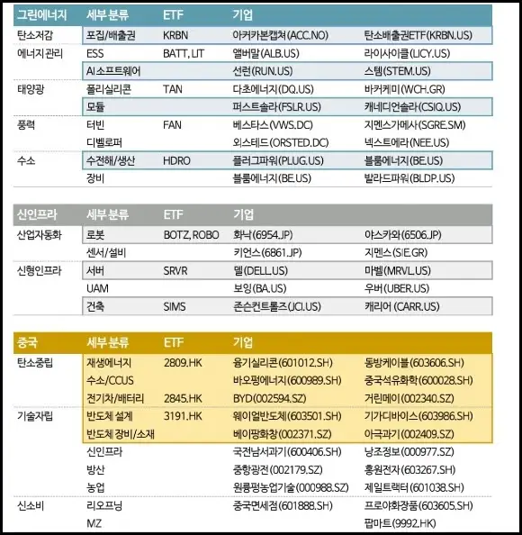 ETF 리스트