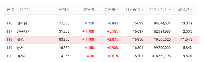 게임업체 순위 2020년 7월 3