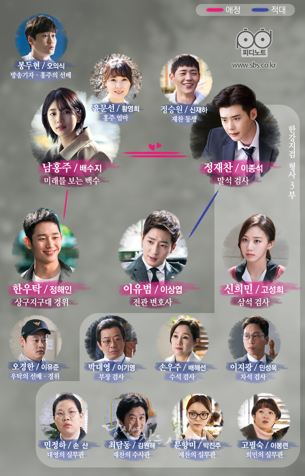 당신이 잠든 사이에