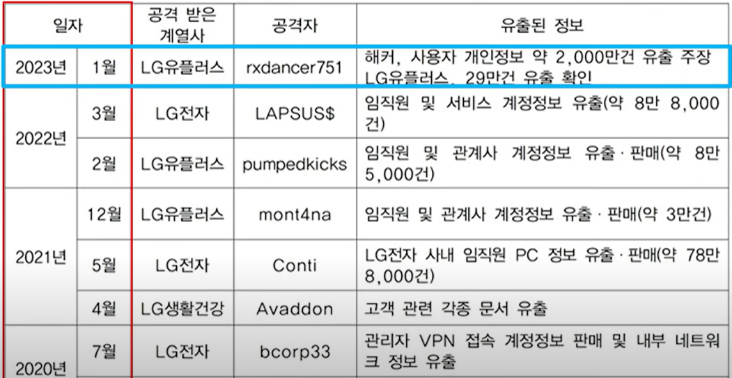 유심해킹유출 보안설정