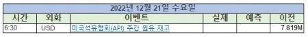 미증시주요일정