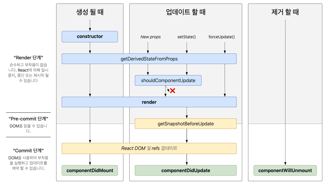  React Hooks : useEffect() 함수