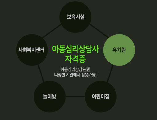 아동심리상담사 자격증 취득방법