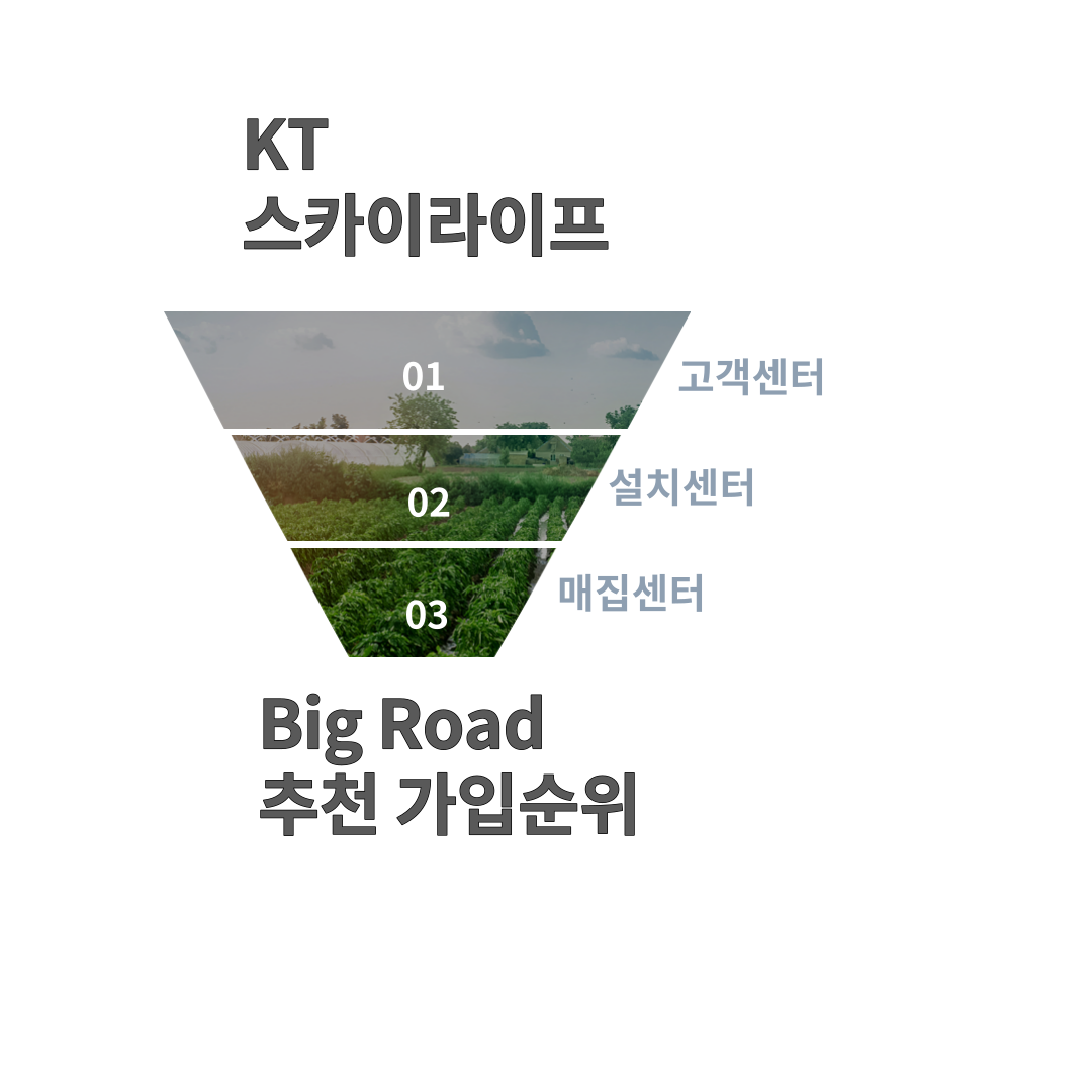  KT 스카이라이프 신규가입 고객센터 ? 설치센터? 공식센터?