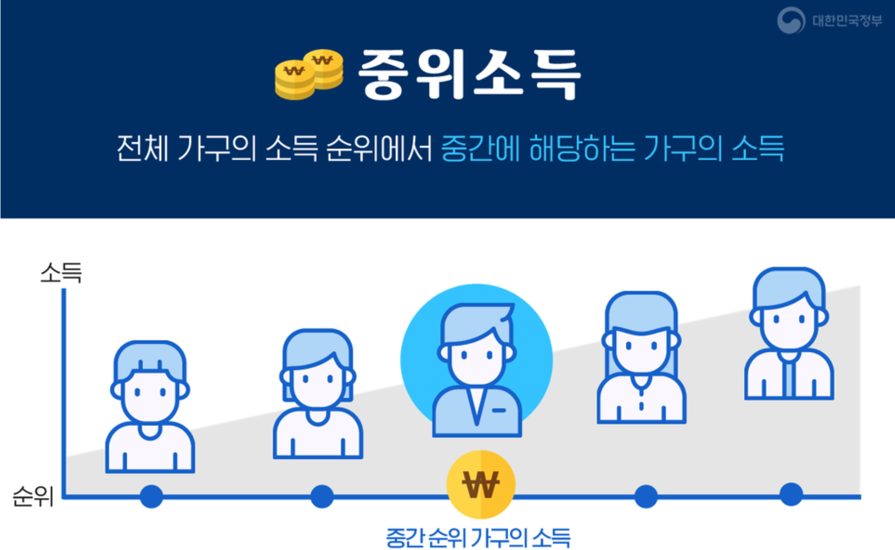 중위소득-이란