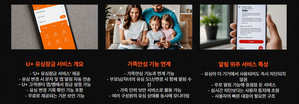 LGU+ 유심보호서비스 특징