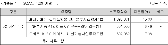 한중엔시에스 지분 구조