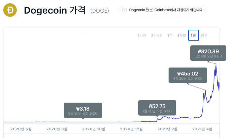 도지코인-차트