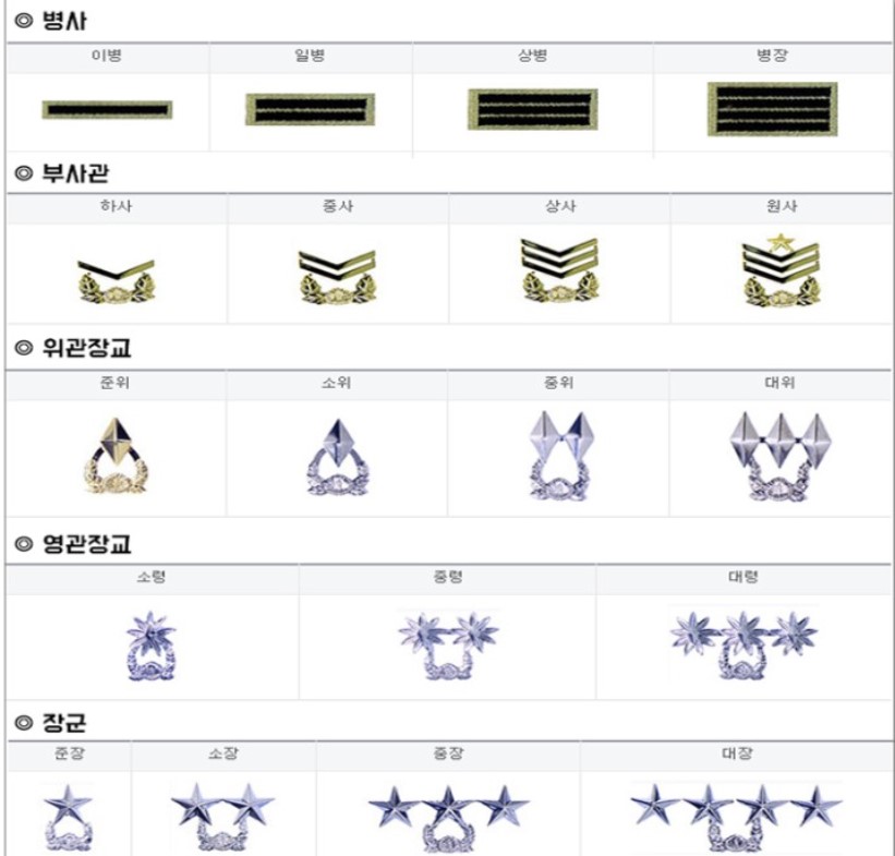  군대 계급 알아보기