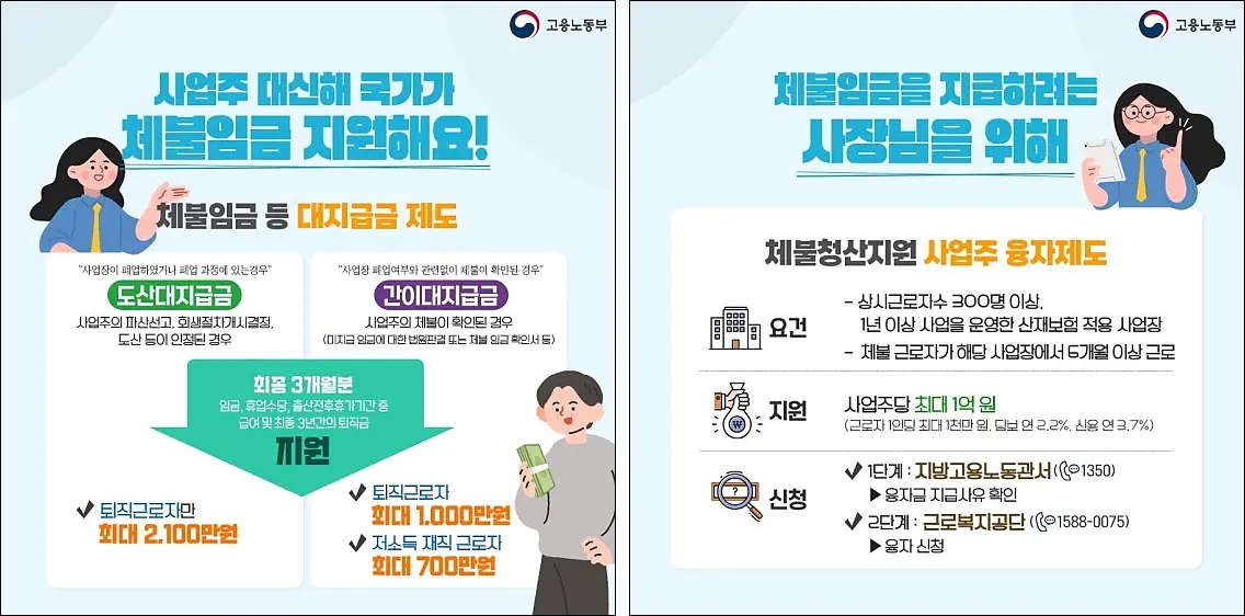 체불임금-대지급금제도-체불청산지원-사업주-융자제도