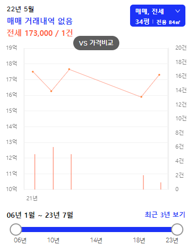 시세 그래프