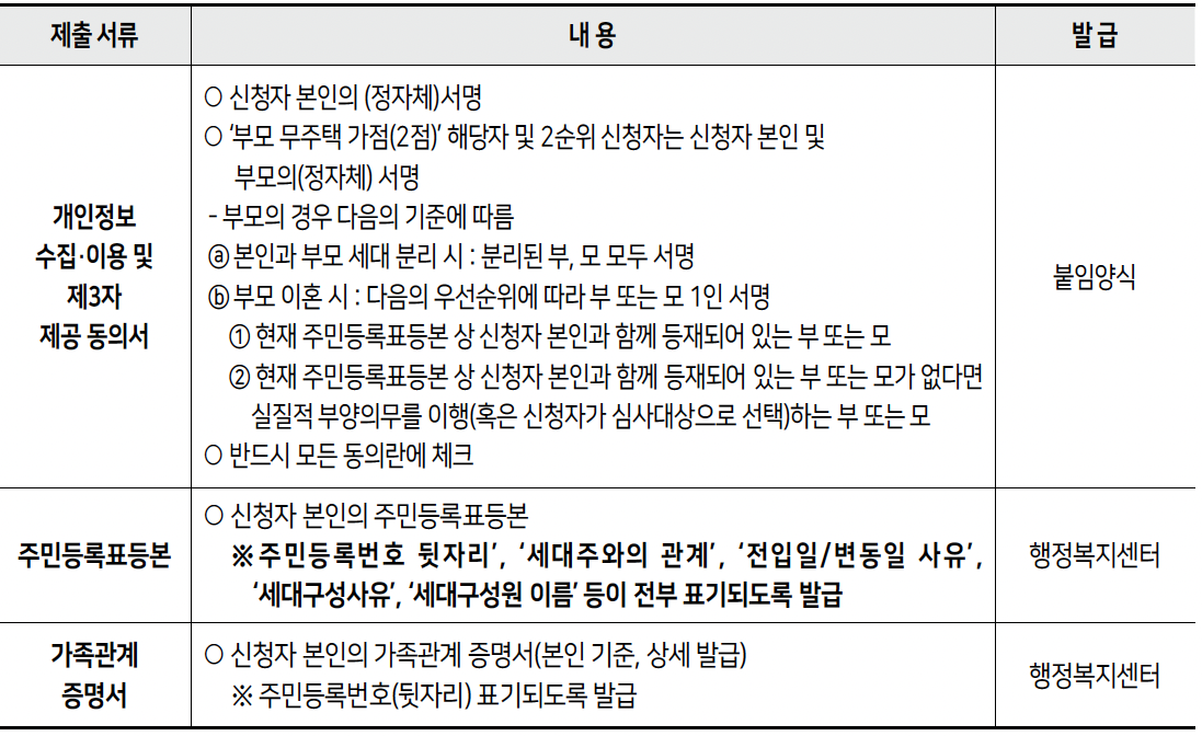 2023년 3차 청년안심주택 청년계층 공통제출서류