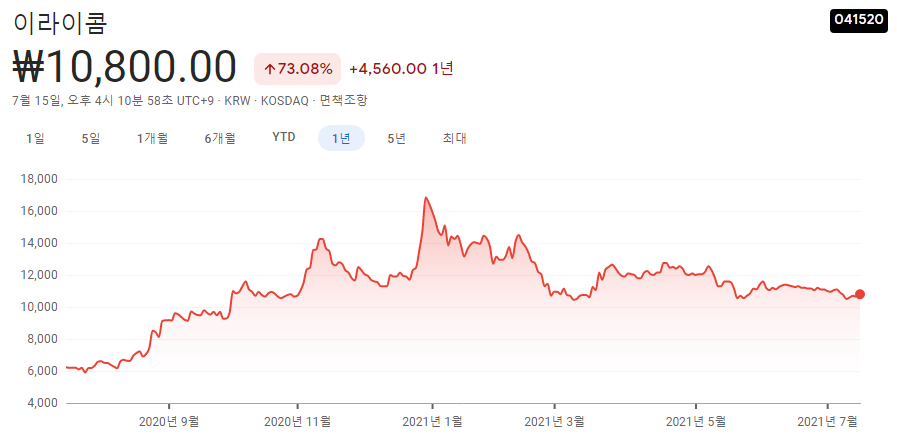 아이폰-관련주