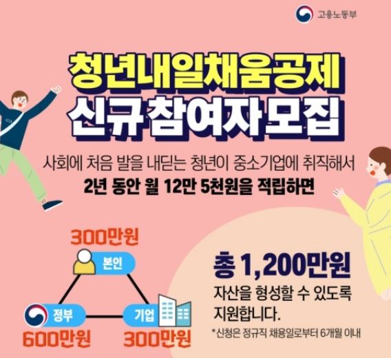  청년 내일채움공제 기업 자격 및 신청 방법 중도 해지