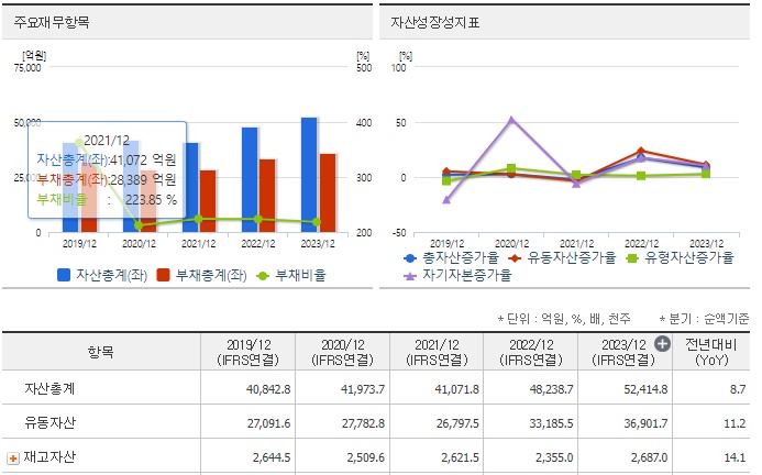 현대로템 재무지표